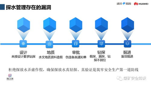 华为集团,干煤矿 最新ppt 人工智能在煤矿安全生产领域的应用